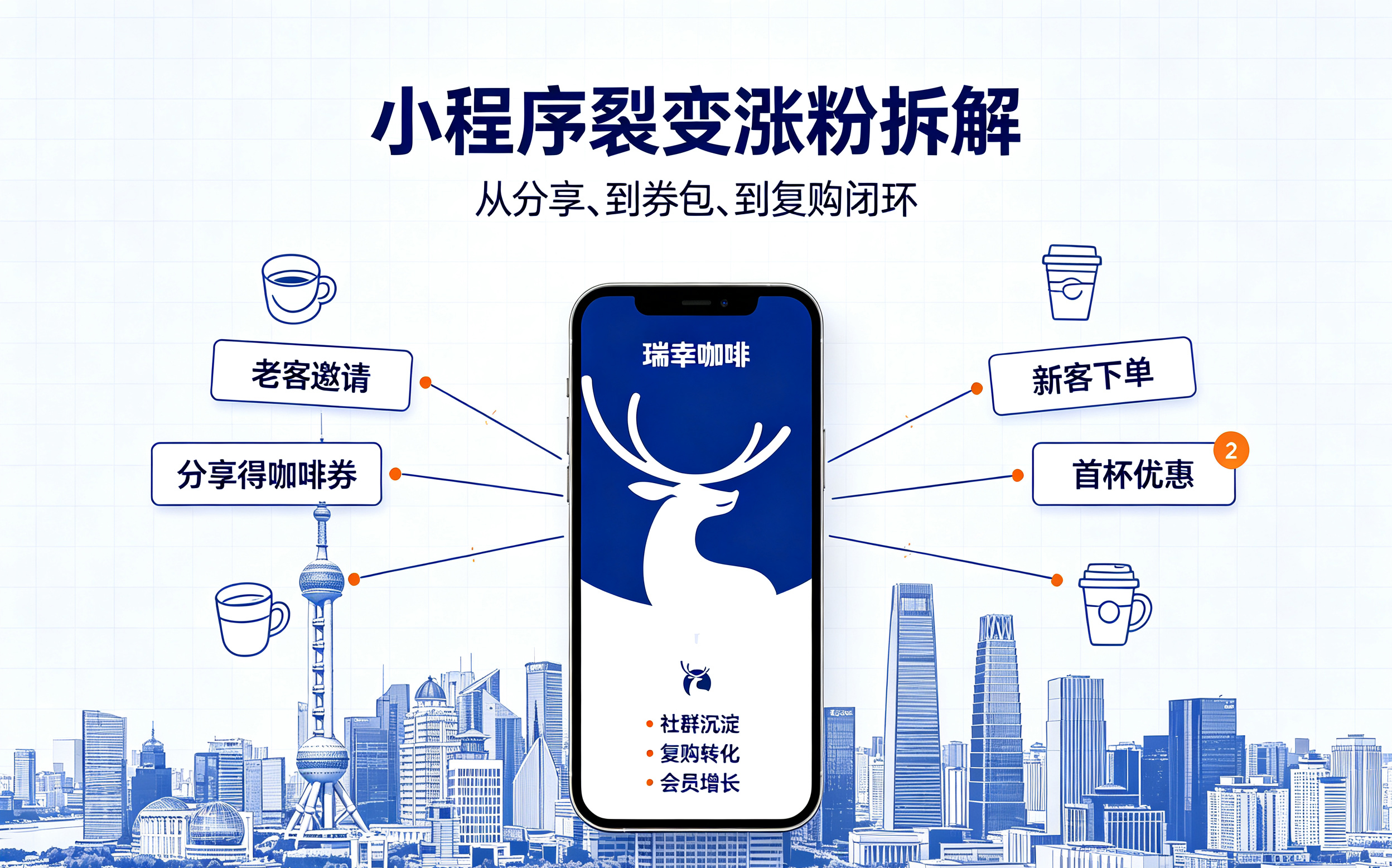 瑞幸咖啡小程序裂变涨粉方案22.jpg